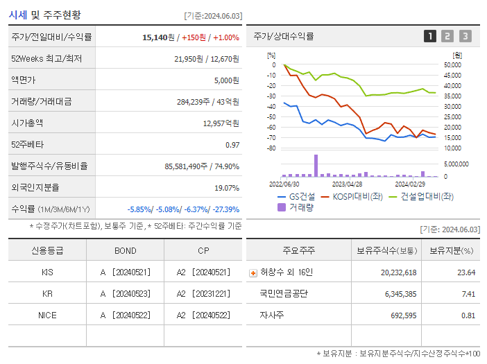 GS건설_기업개요