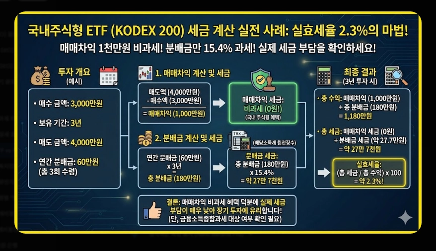 국내 ETF vs 해외 ETF 세금 비교 유형별 과세 구조 및 종합과세 피하는 법