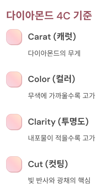 다이아몬드 1캐럿