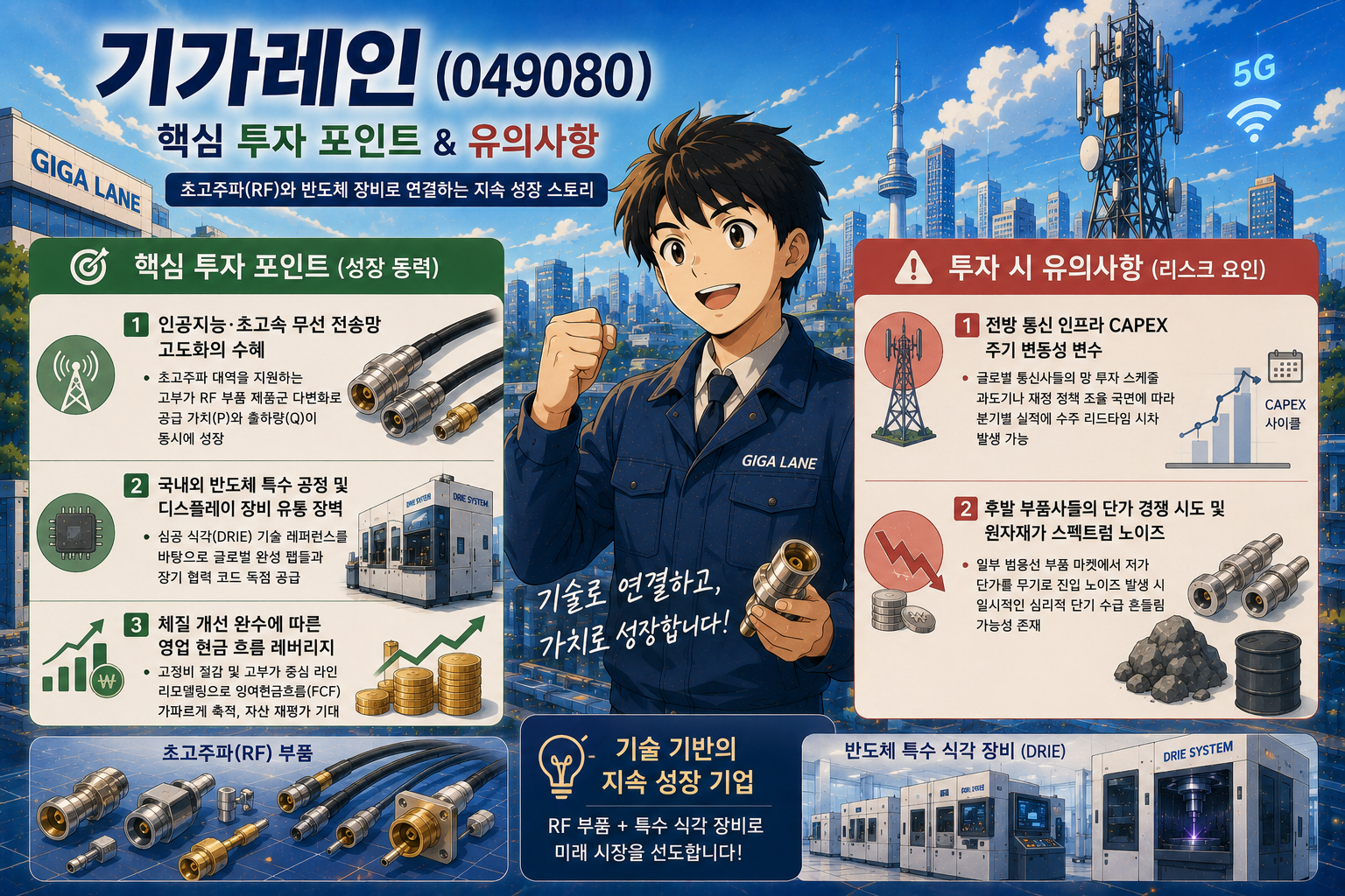 미래 기술과 투자 포인트