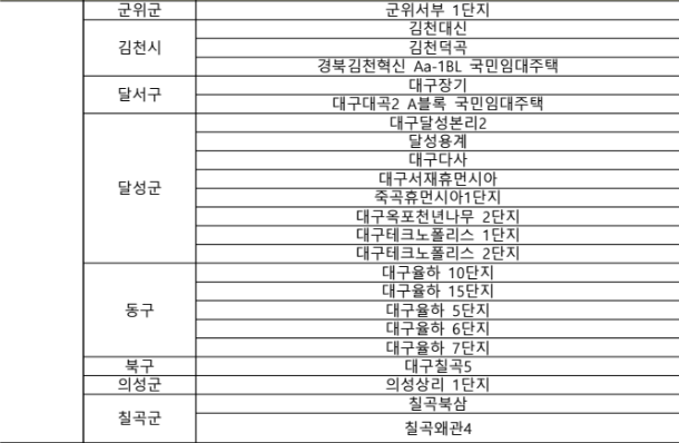 2025년 3월 국민임대주택 대구경북