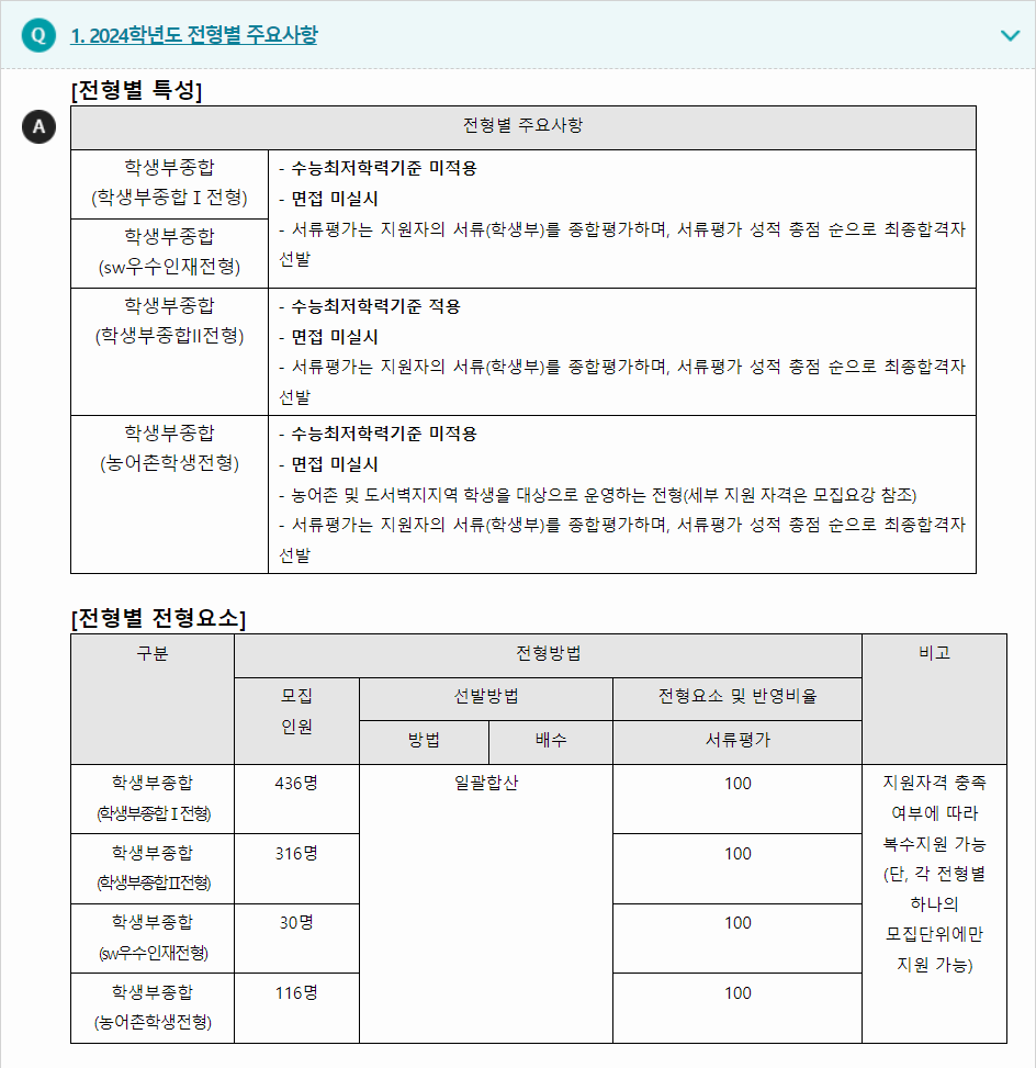 2024학년도 충남대학교 학생부종합전형 전형별 주요사항