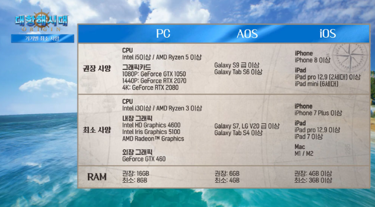 대항해시대 Origin