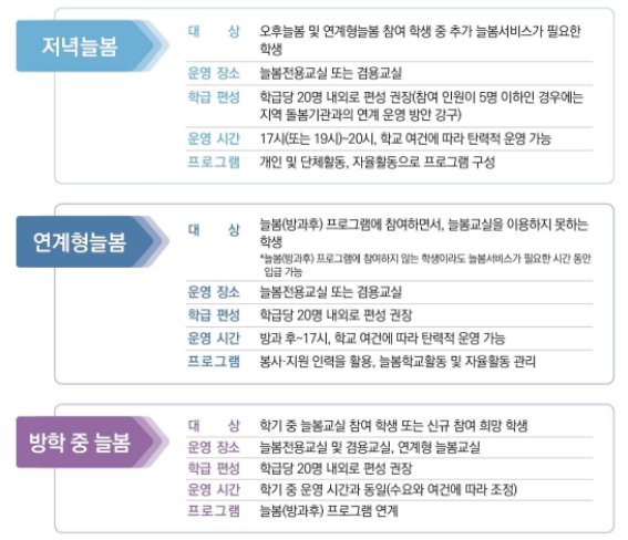 늘봄학교