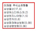 이건희 관련주