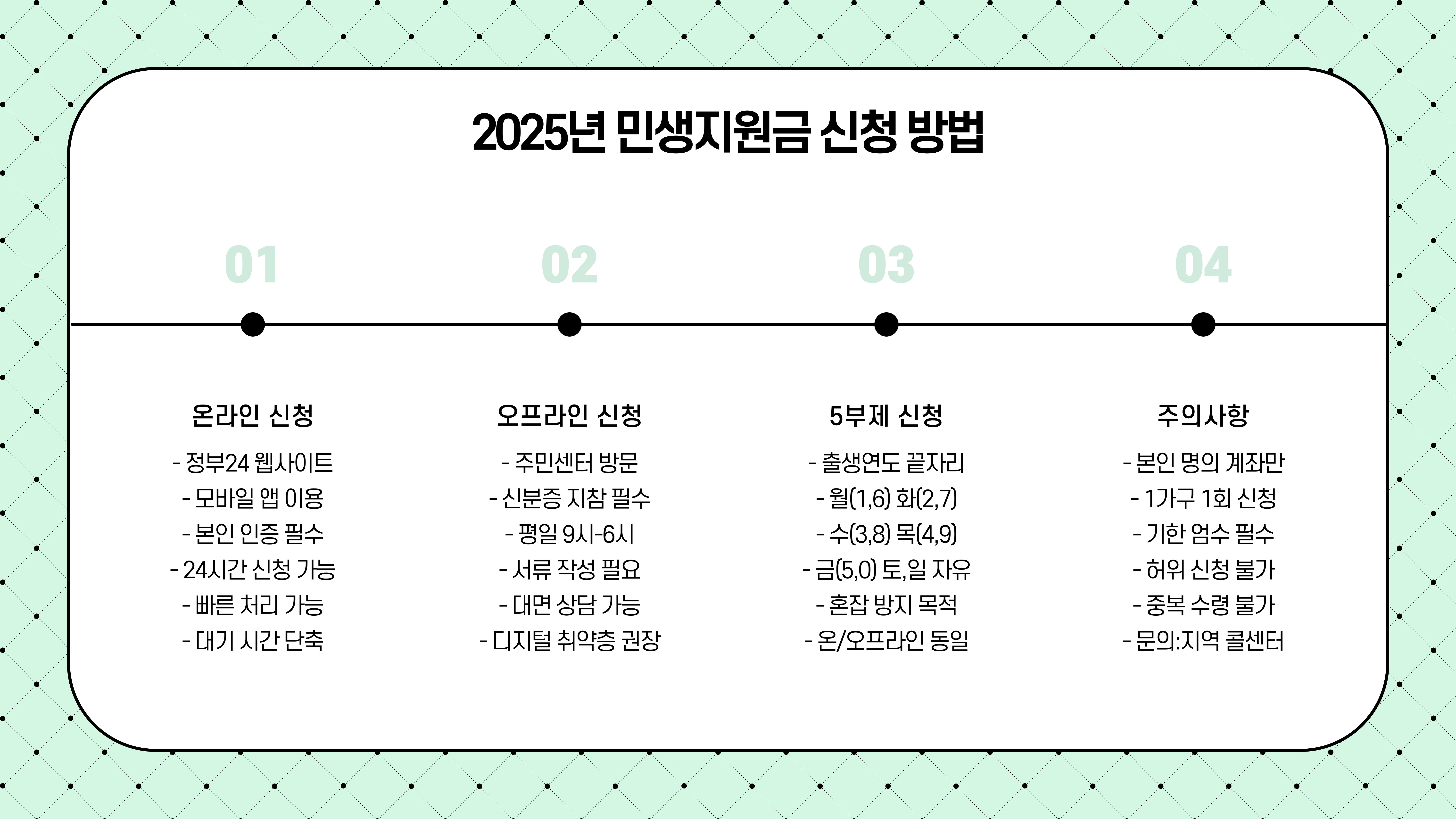 민생지원금 신청방법