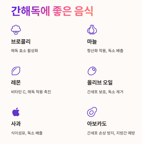 간해독에 좋은 음식