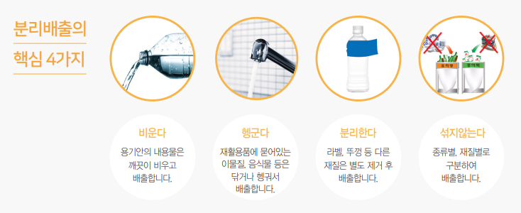 분리배출 핵심