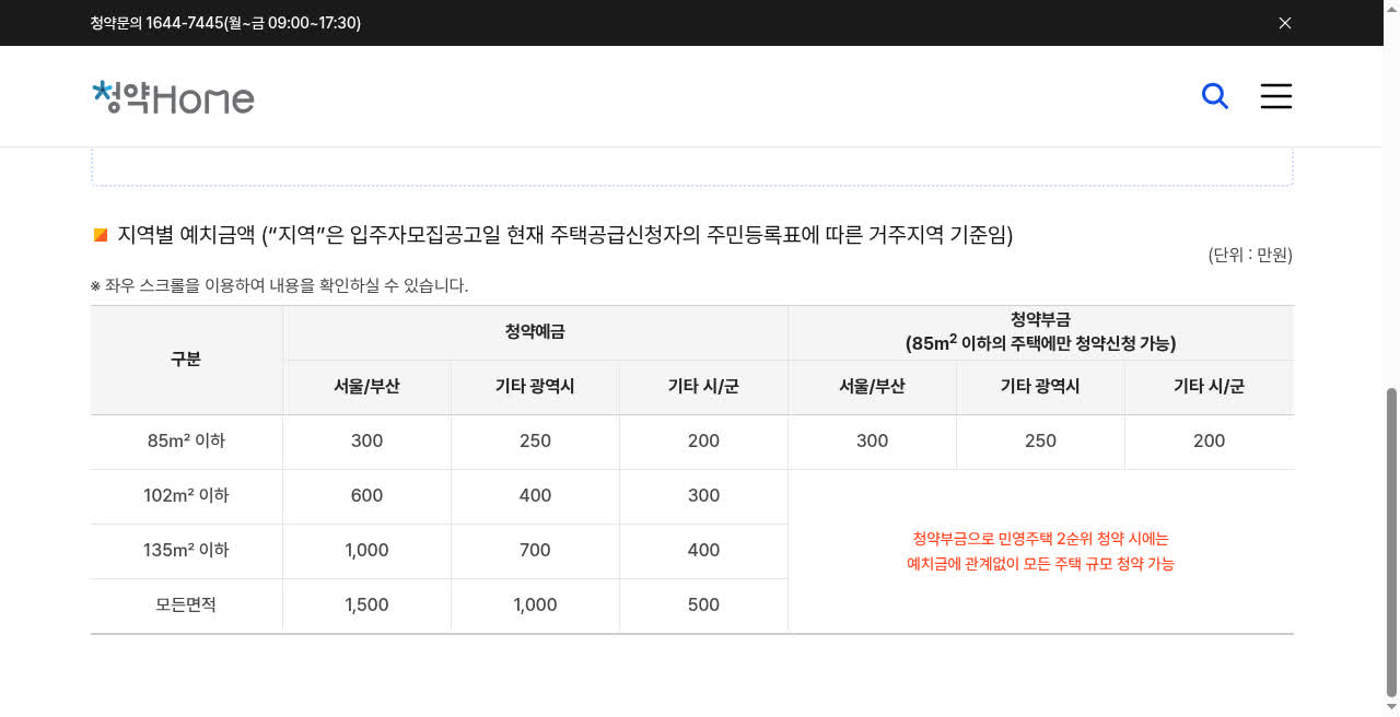 청약홈 지역별 예치금액 표