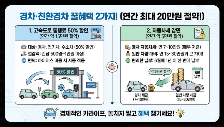 차량유지비 절약팁