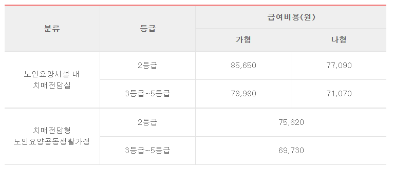 치매요양원 비용