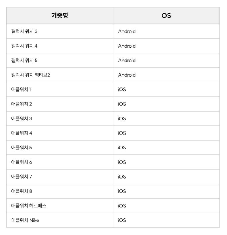 사용 가능한 자가밴드
