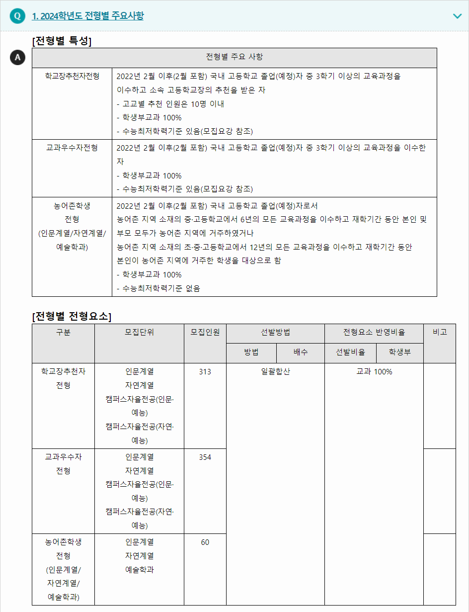 2024학년도 홍익대학교 학생부교과전형 전형별 주요사항