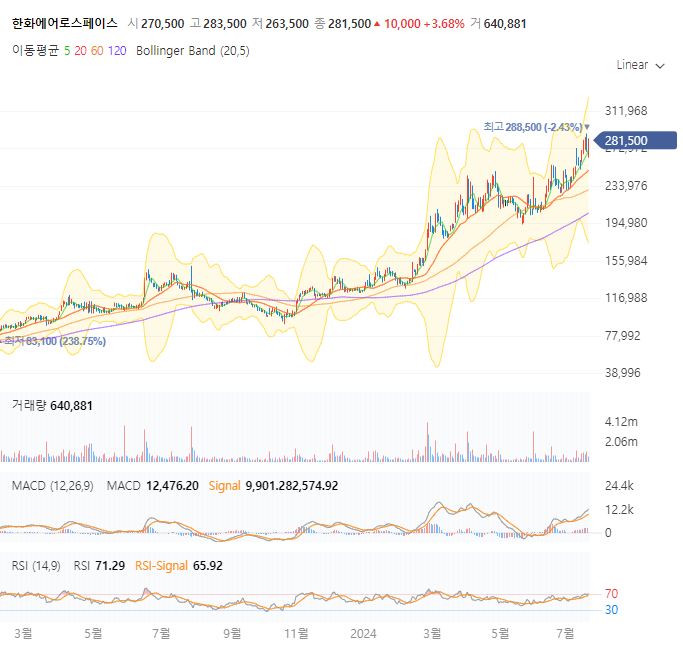 한화에어로스페이스 주가 전망3