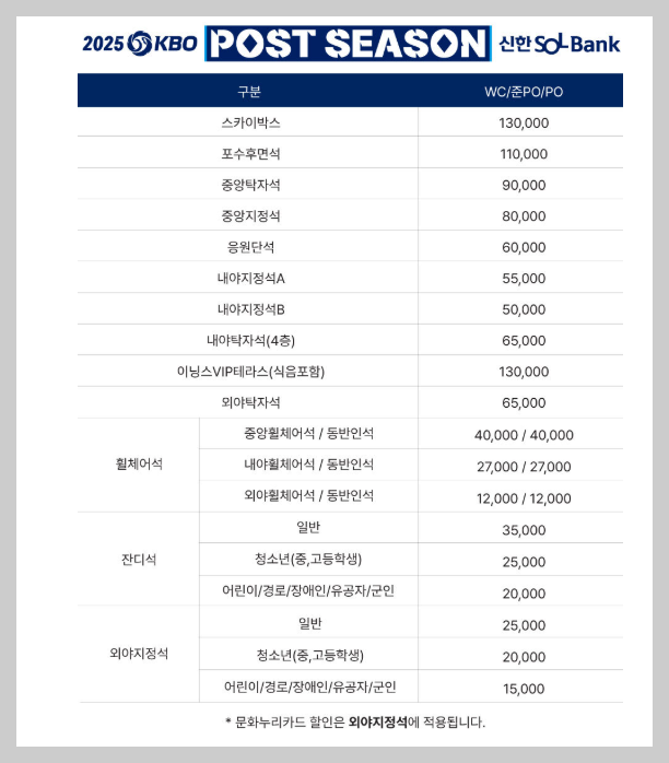 포스트시즌