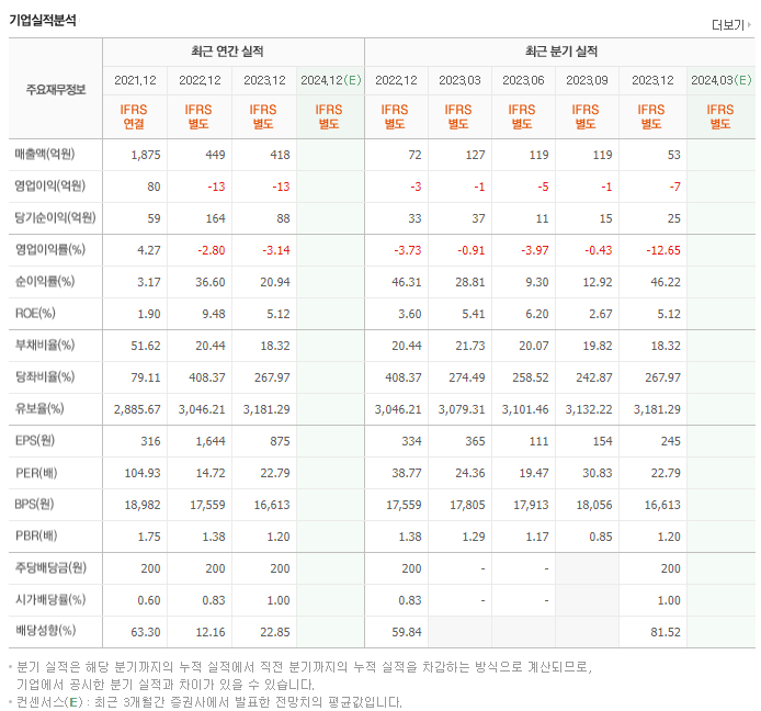 삼성출판사_실적