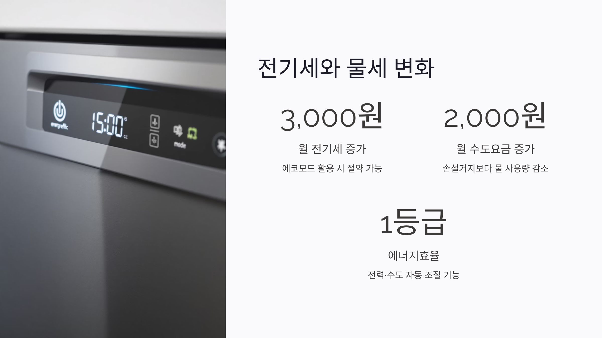 1년간 분석한 식기세척기 전기세와 물세 변화