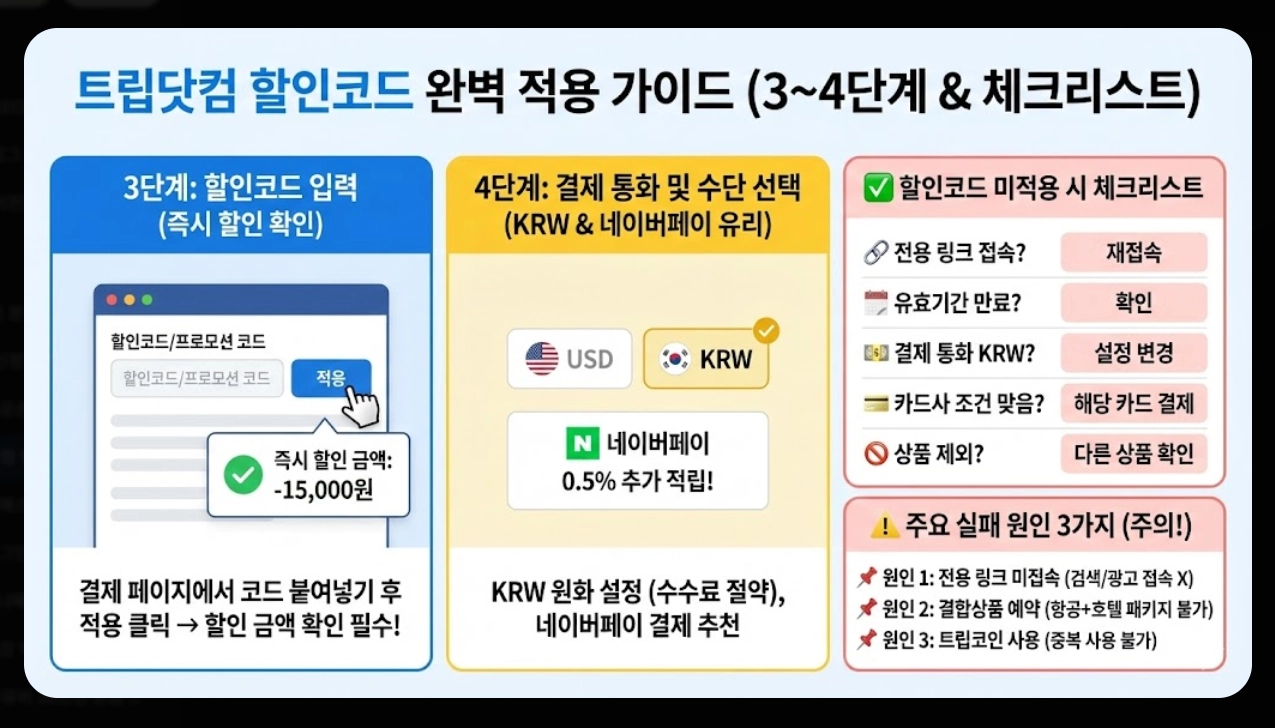 12월 트립닷컴 할인코드