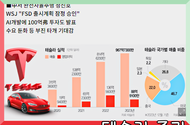 테슬라 주가 전망