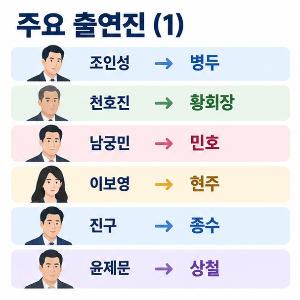 조인성 천호진 남궁민 이보영 진구 윤제문의 비열한 거리 배역과 관계를 정리한 이미지