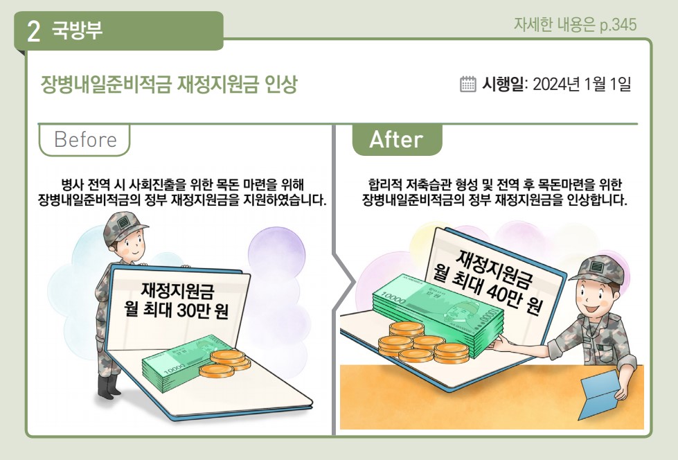 장병내일준비적금 재정지원금 인상