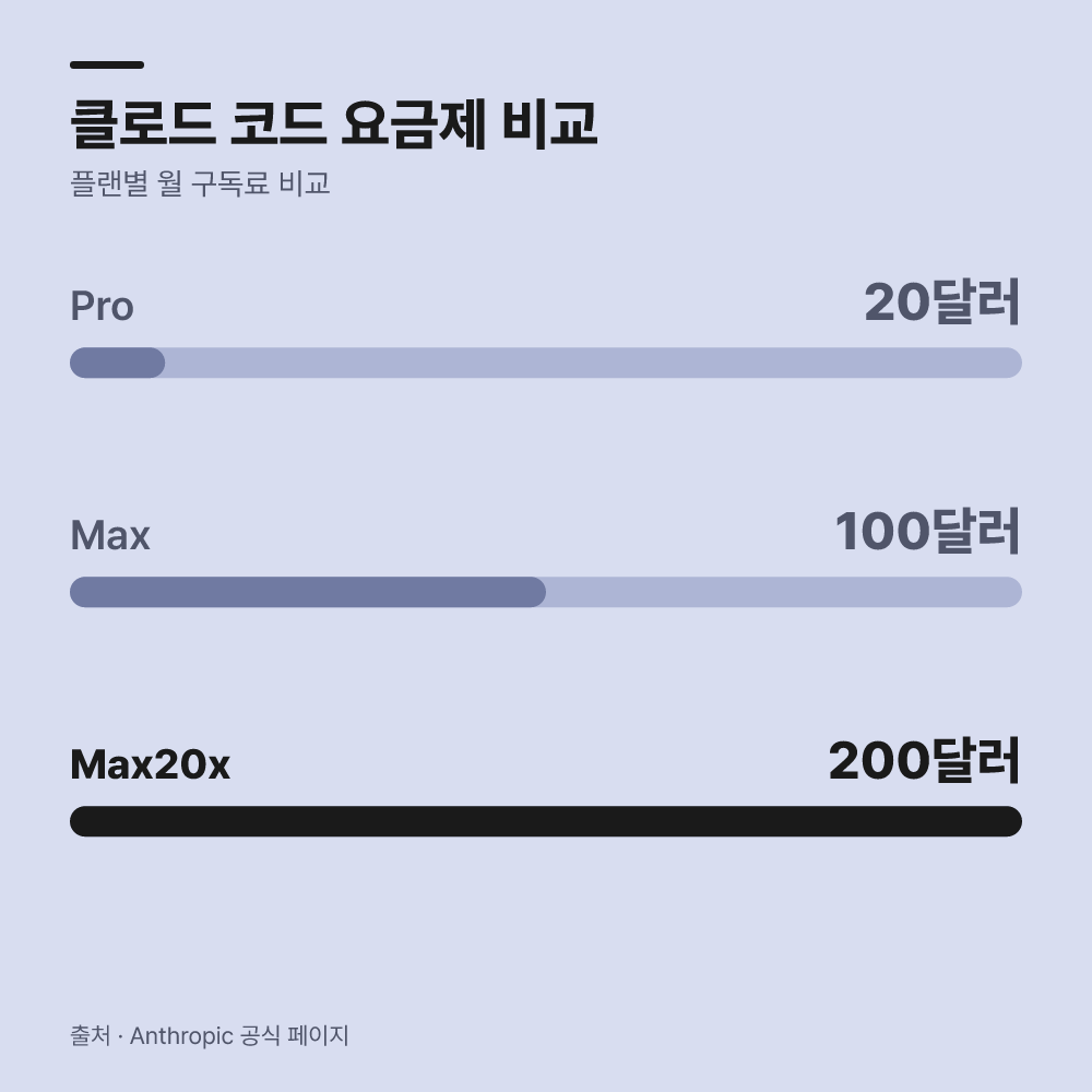 AI 개발 도구 실무 환경에서 어떻게 다를까요?