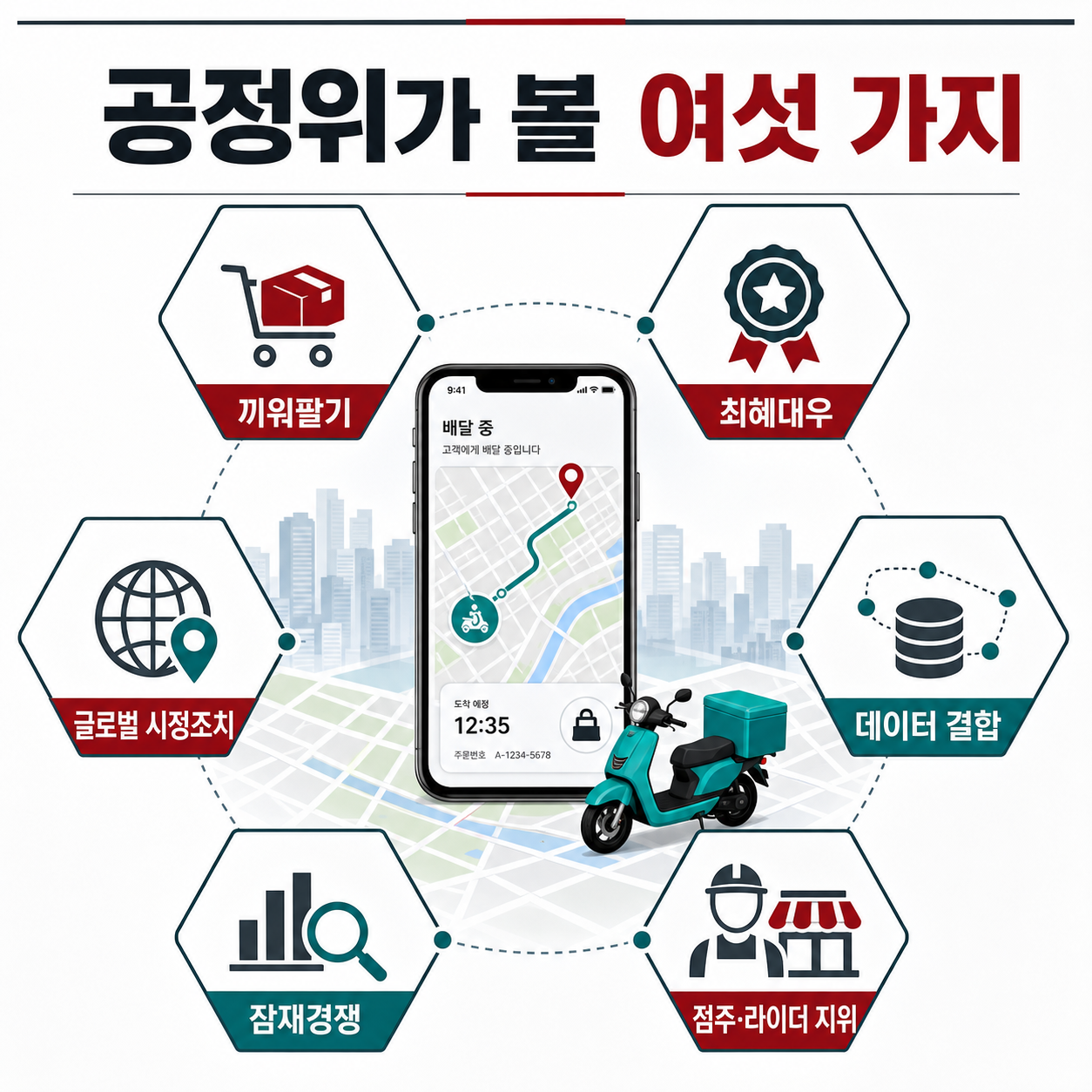 한국 공정위가 살펴볼 여섯 가지 쟁점