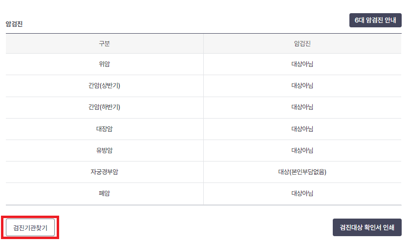 2024 무료 건강검진 대상자 조회 방법 및 병원 예약 방법 알아보기