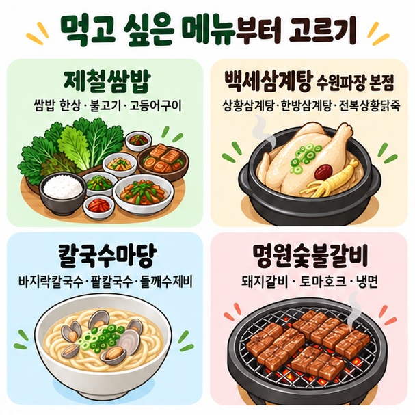 제철쌈밥과 백세삼계탕 수원파장 본점, 칼국수마당, 명원숯불갈비의 대표 메뉴를 비교한 이미지