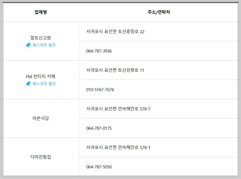 제주 올레길 4코스 지도 맛집 숙소: 해안과 숲이 만나는 여정