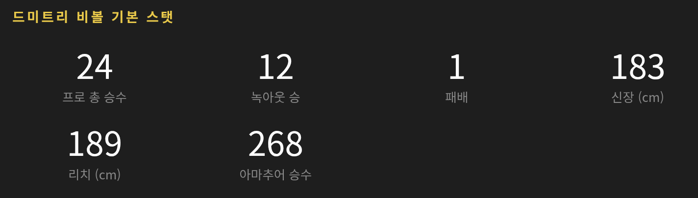 드미트리 비볼, 처음 보는 사람도 10분 안에 완전히 이해하는 가이드