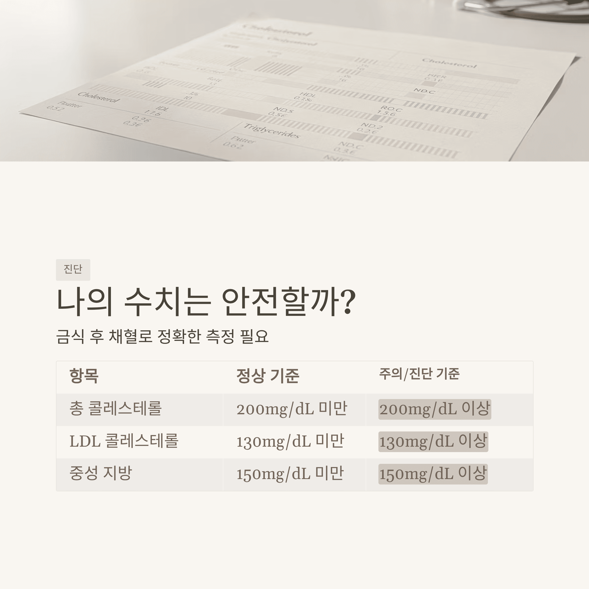 "고지혈증" 혈관 속 시한폭탄