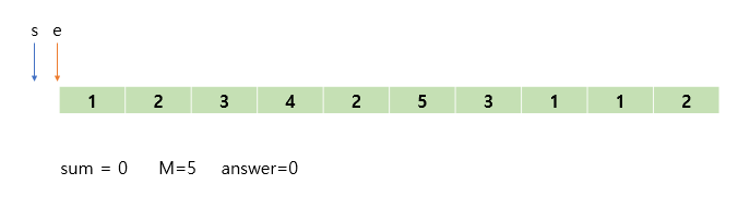 투 포인터 알고리즘 과정(1)