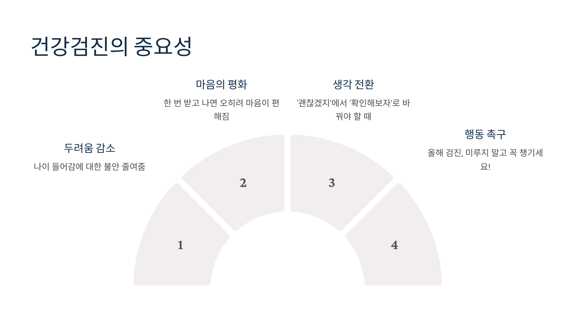 건강검진의 중요성 안내