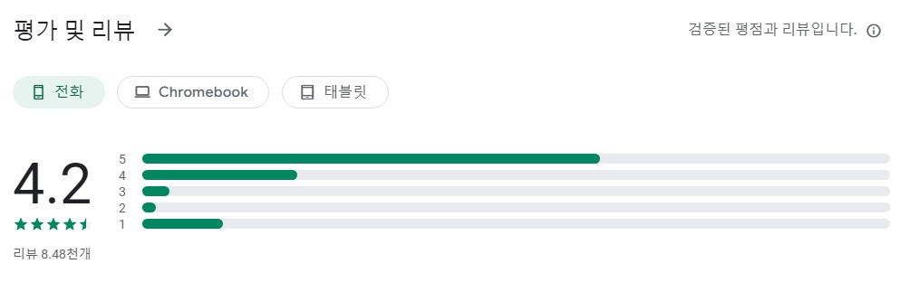 TTS 리더앱 평가