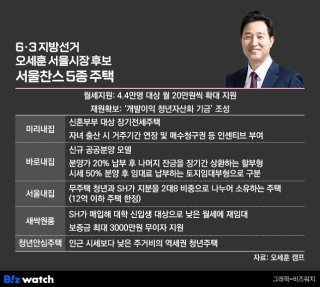오세훈 프로필 | 서울시장 당선 나이 부인 자녀 정책 고향
