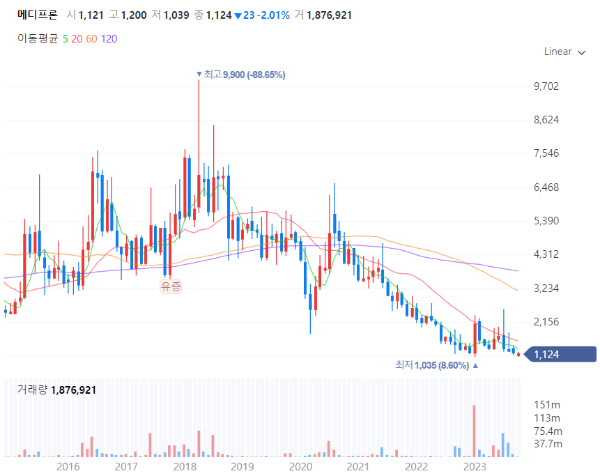 치매알츠하이머치료제관련주대장주수혜주TOP5_메디프론