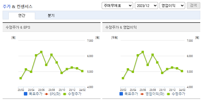 뉴파워프라즈마_컨센서스