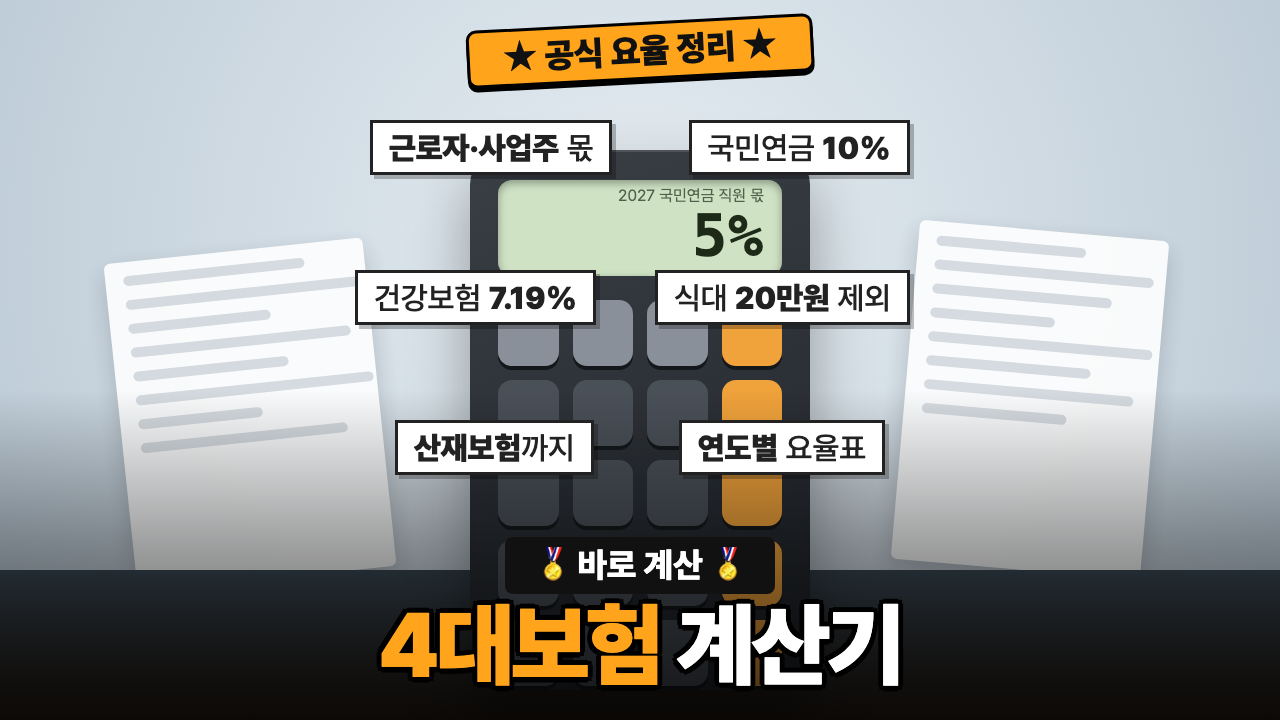 4대보험 계산기 썸네일: 근로자·사업주 몫, 국민연금 10%, 건강보험 7.19%, 식대 20만원 제외, 산재보험까지