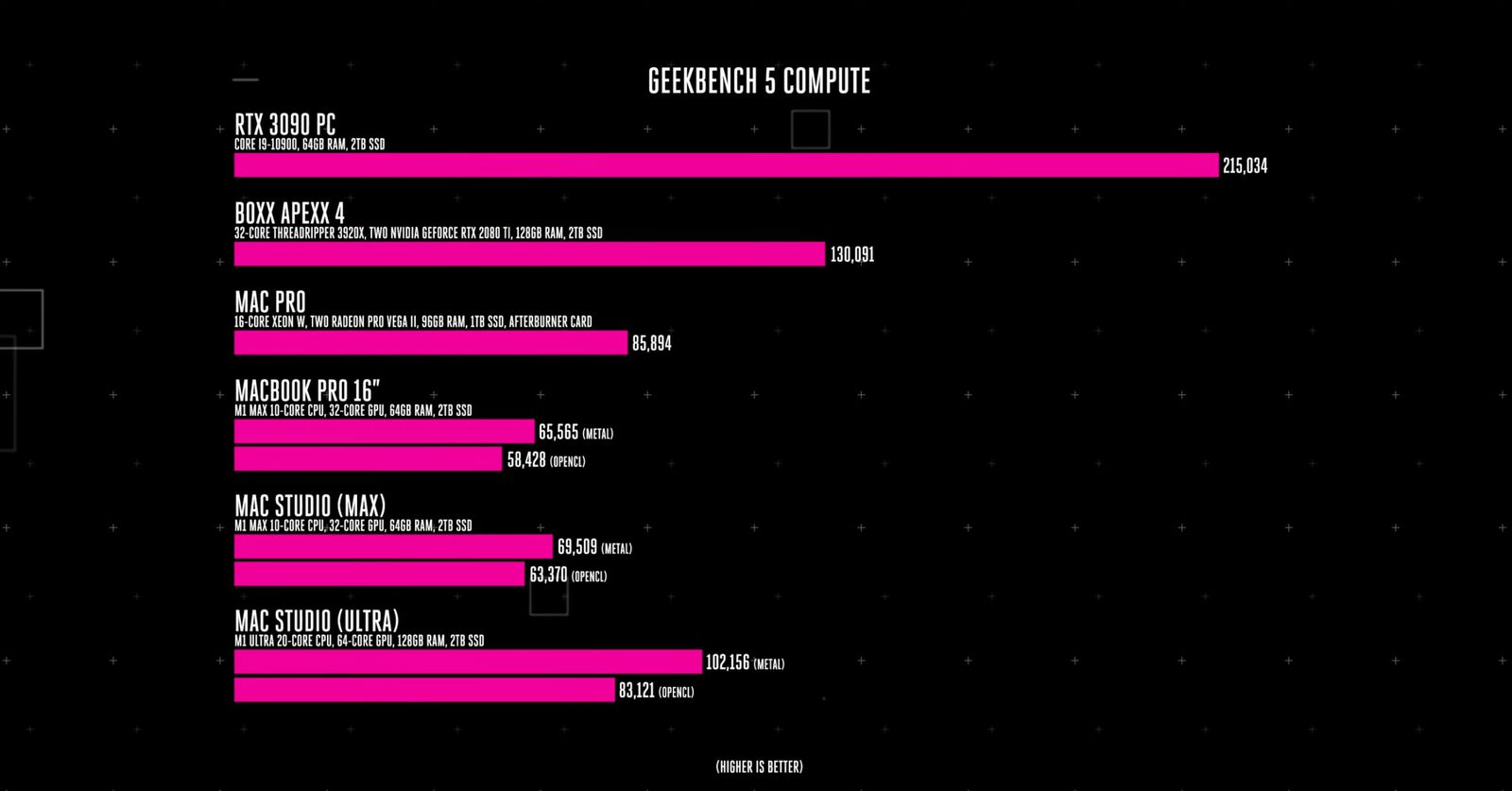 m1ultrageekbench