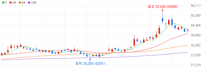 AI반도체-관련주-에이디테크놀로지-주가