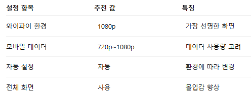 치지직 고화질 보는법 채팅 끄기 설정 방법 총정리5