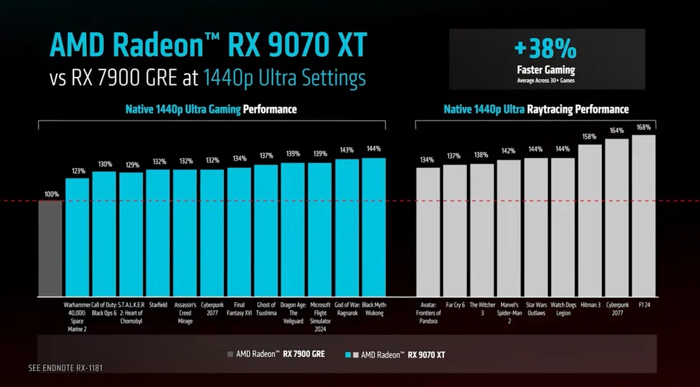 RX9070XT-성능-가격-비교