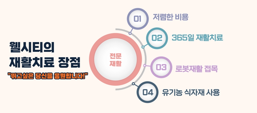 웰시티요양병원 재활치료 장점