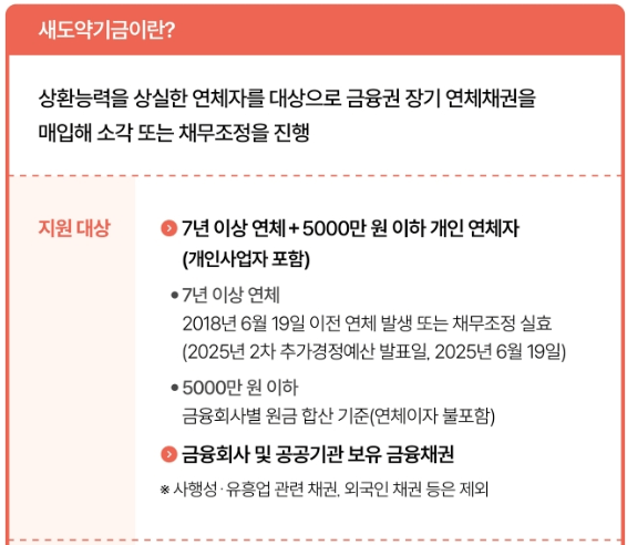 새도약기금, 빚에 허덕이는 취약계층·소상공인의 희망!