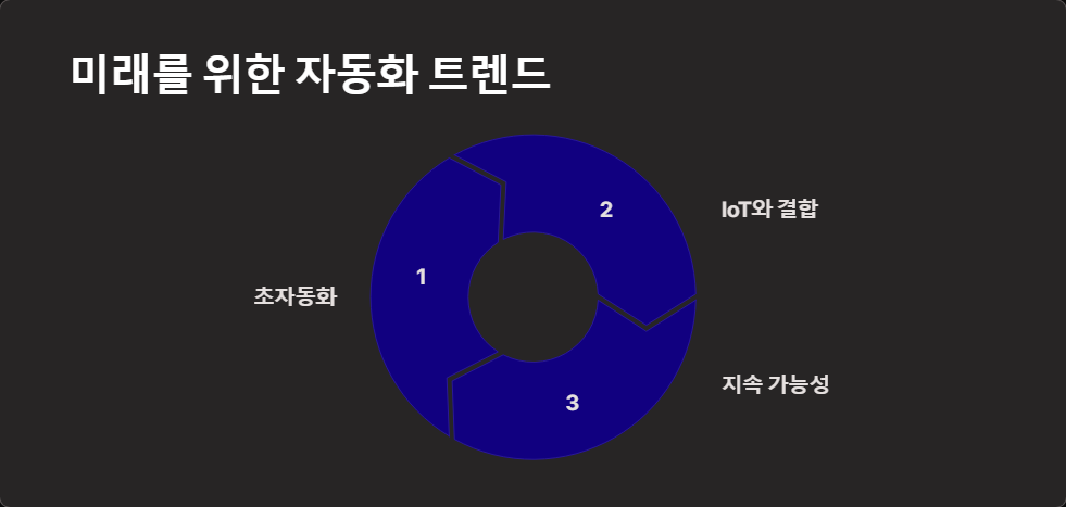 효율성