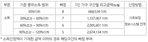 2024년 예술인 복지재단 창작지원금 신청방법