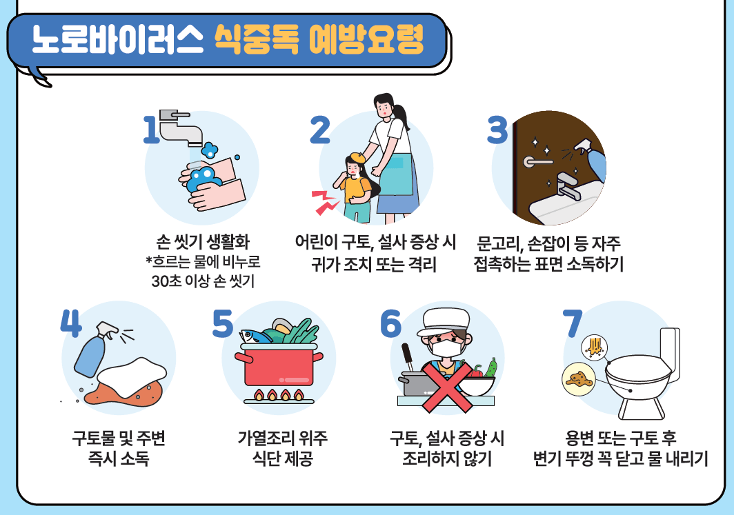 노로바이러스 예방요령