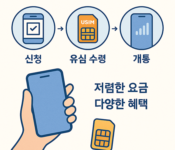 알뜰폰 번호이동