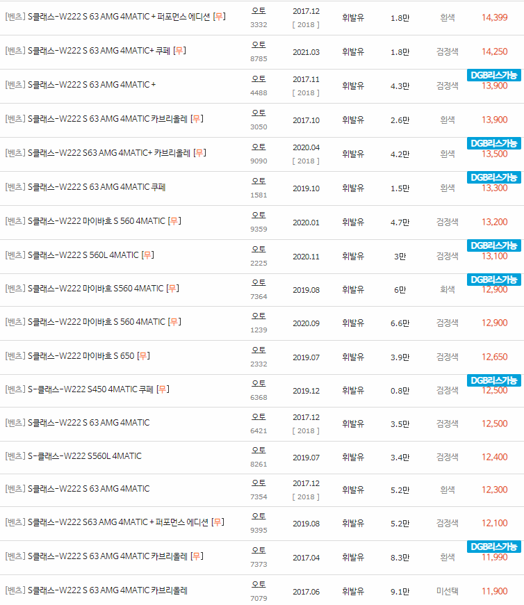 2013~2021년식 벤츠 S클래스(W222) 중고차 시세